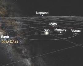 IL 15 FEBBRAIO NASO ALL’INSU’ PER VEDERE UN ASTEROIDE SFIORARE LA TERRA