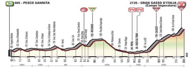 L’ABRUZZO SI TINGE DI ROSA: CRESCE L’ATTESA PER GIRO D’ITALIA CON ARRIVO SUL GRAN SASSO