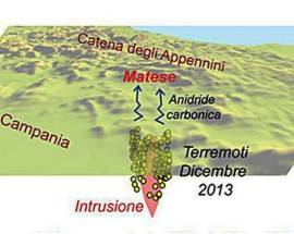 MAGMA SOTTO APPENNINO NEL SANNIO-MATESE PER INGV PUO’ CAUSARE FORTI TERREMOTI