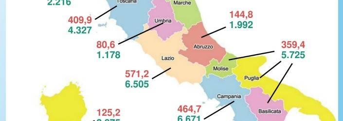 STOP ATTIVITA’ SLOT: A RISCHIO POSTI LAVORO, STATO PERDE 144 MLN DA RISORSE ABRUZZO