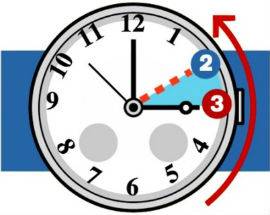 TORNA L’ORA SOLARE, TRA SABATO E DOMENICA LANCETTE INDIETRO
