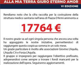 L’AQUILA: SKATE PARK, RACCOLTI QUASI 18 MILA EURO PER PRESIDIO MEDICO
