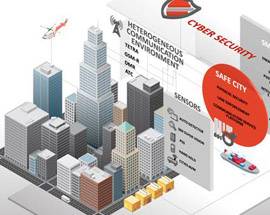 SMART CITY: WORKSHOP A L’AQUILA DEL QUOTIDIANO ”IL CENTRO”