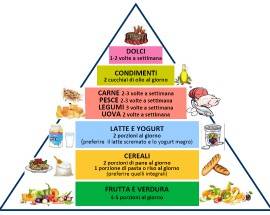 ASL CHIETI: IN PROVINCIA META’ DELLA POPOLAZIONE OBESA O SOVRAPPESO