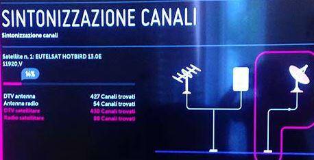 L’AQUILA: PROBLEMI CON DIGITALE TERRESTRE, SALTA LA SINTONIZZAZIONE DEI CANALI