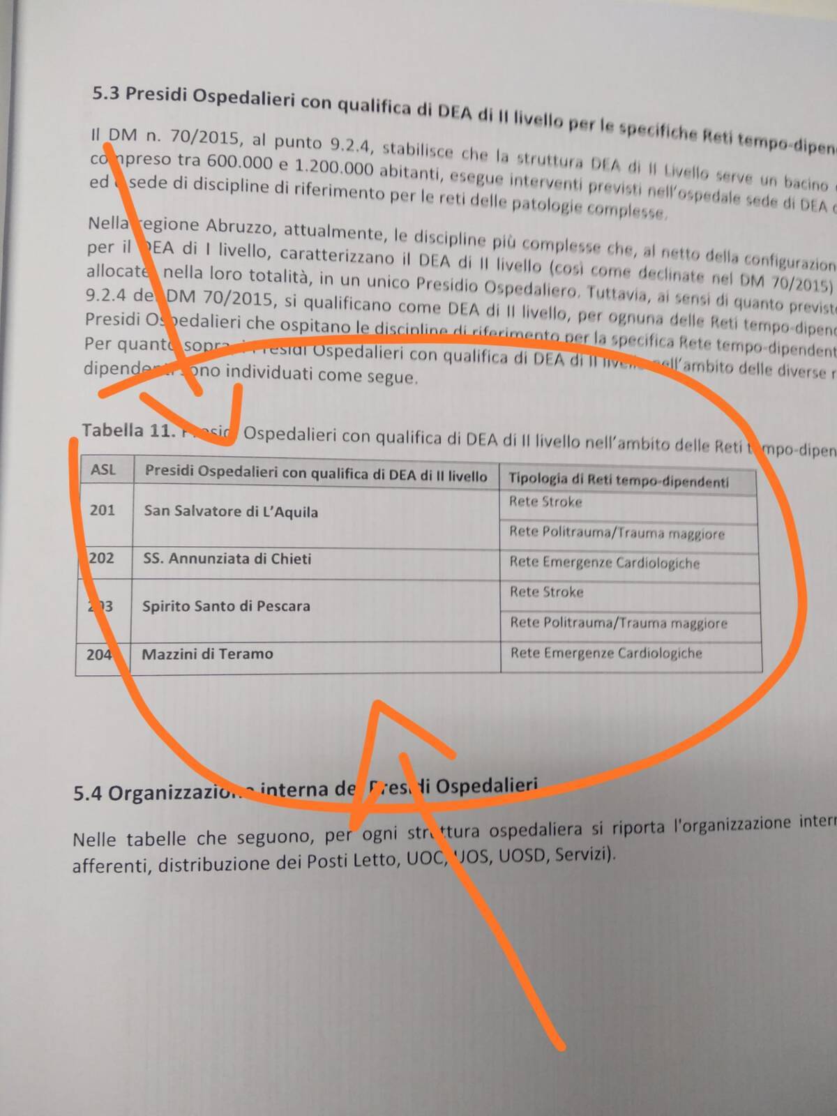 RETE OSPEDALIERA: FEBBO, “BASTA FAKE NEWS SU SECONDO LIVELLO NOSOCOMIO PESCARA”