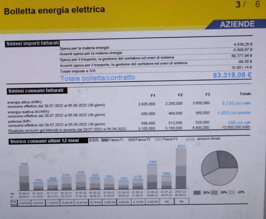 CARO ENERGIA: PARROCCHIA DI PESCARA RICEVE BOLLETTA DI 83MILA EURO, MA E’ FAKE NEWS