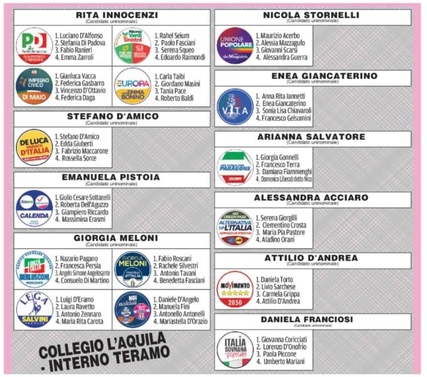 VERSO IL VOTO: IN ABRUZZO CORSA ALL’ULTIMA PREFERENZA. SCHEDE CAMERA E SENATO, ECCO I FACSIMILE