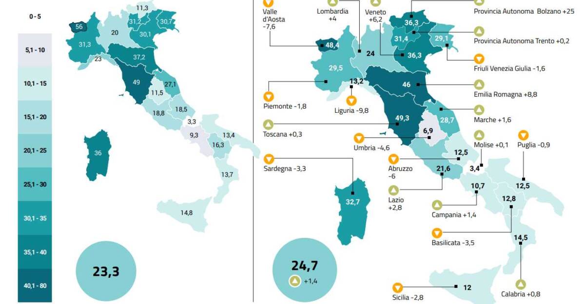 DONAZIONE ORGANI: 2022 ANNO RECORD IN ITALIA, ABRUZZO IN CALO, CENTROSUD ANCORA INDIETRO