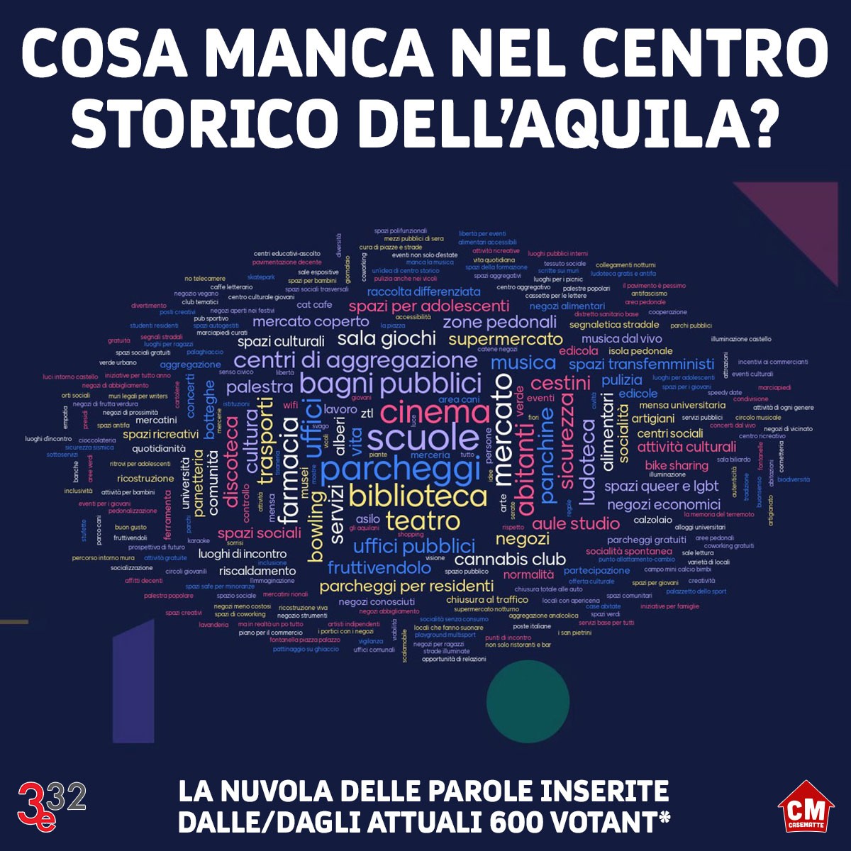 SCUOLE, PARCHEGGI, CINEMA: “COSA MANCA NEL CENTRO DELL’AQUILA?”, L’ESITO DEL SONDAGGIO DI 3E32