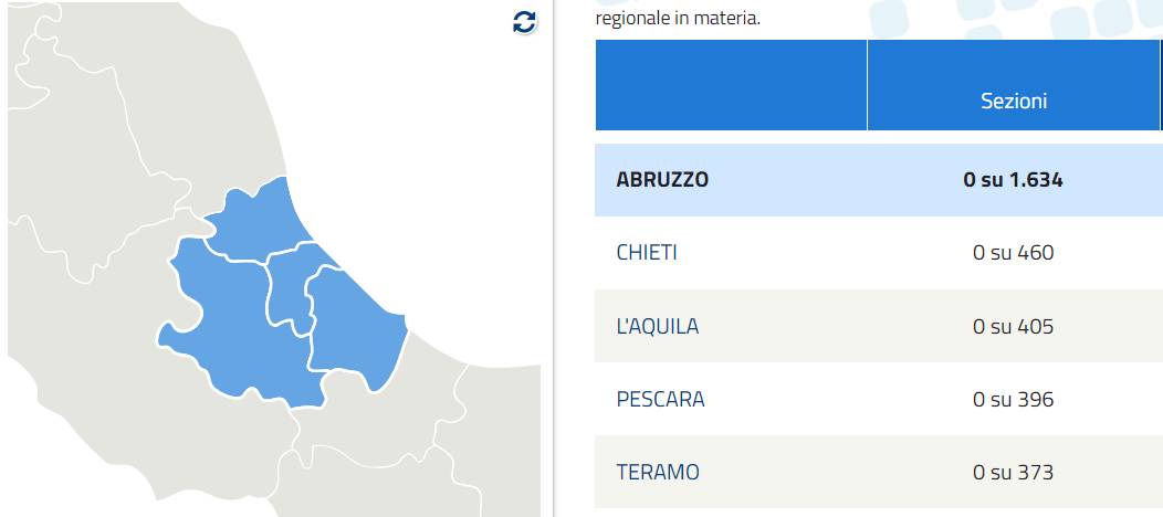 REGIONALI ABRUZZO: LO SPOGLIO A PARTIRE DALLE 23