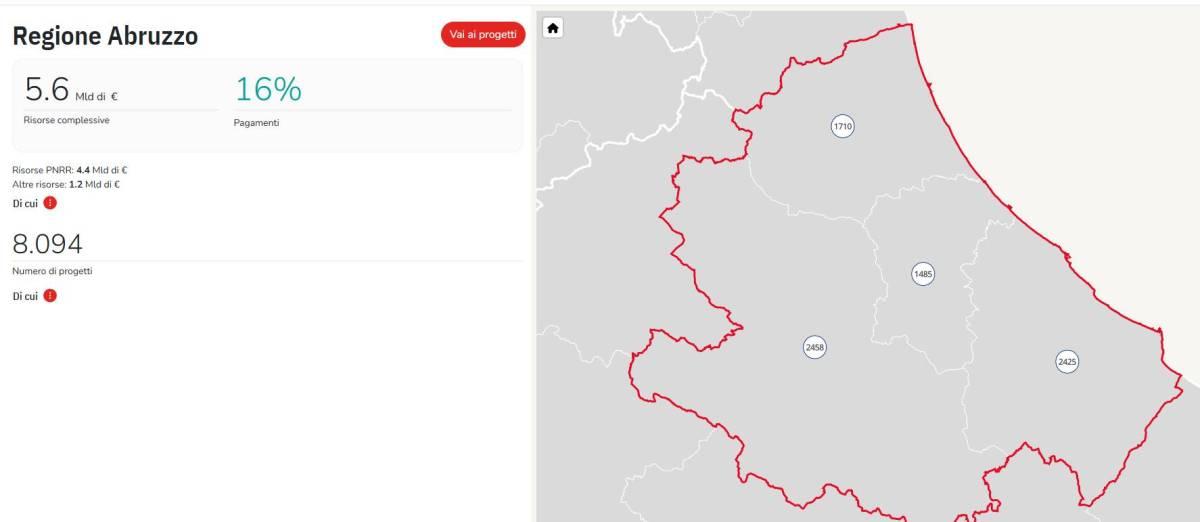 PNRR ABRUZZO: DI 5,4 MLD SPESO SOLO IL 16%. OPENPOLIS, “GRAVE RITARDO ITALIA E RESTANO 2 ANNI”