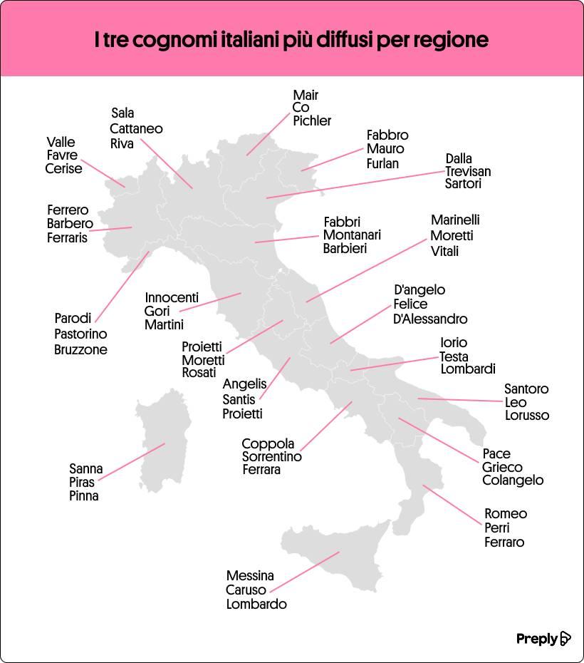 D’ANGELO, FELICE E D’ALESSANDRO: ECCO I COGNOMI PIU’ DIFFUSI IN ABRUZZO SECONDO RICERCA PREPLY