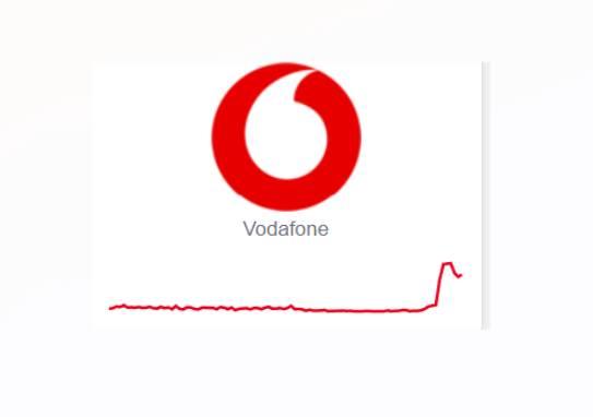 VODAFONE DOWN: DISSERVIZI NELLE PROVINCE DI TERAMO E L’AQUILA, “TECNICI AL LAVORO”