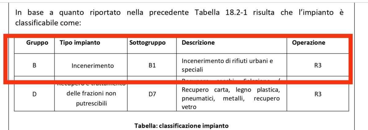 SULMONA: FORUM H20, “È LA STESSA SOCIETÀ CHE DEFINISCE INCENERITORE IL SUO IMPIANTO”